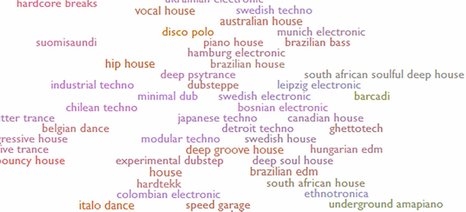 The Day Music Neutrality Died (a bit) – Thank You Everynoise.com