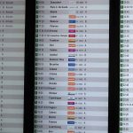The Most Airports by Country I Have Flown To